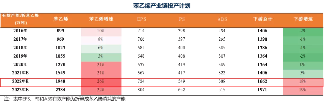 苯乙烯年报：明年能好一些嘛？