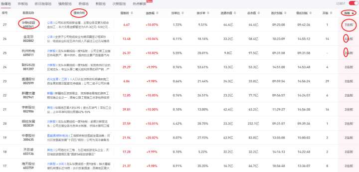 想做好股票，到底用哪个选股软件最好？深度对比