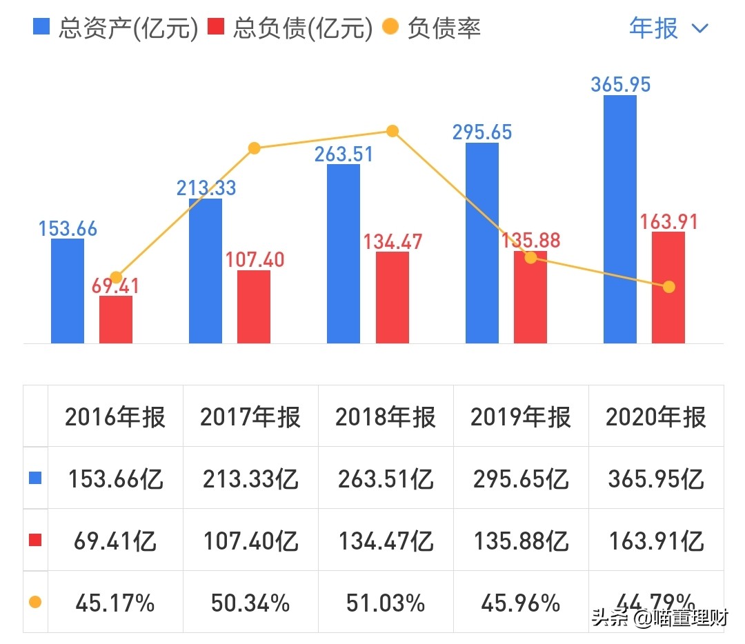 大华股份发展机遇--深度布局云+边+端安防产品