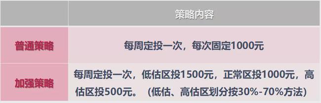 定投指数基金怎么买？加上这一步，收益率可能会更高