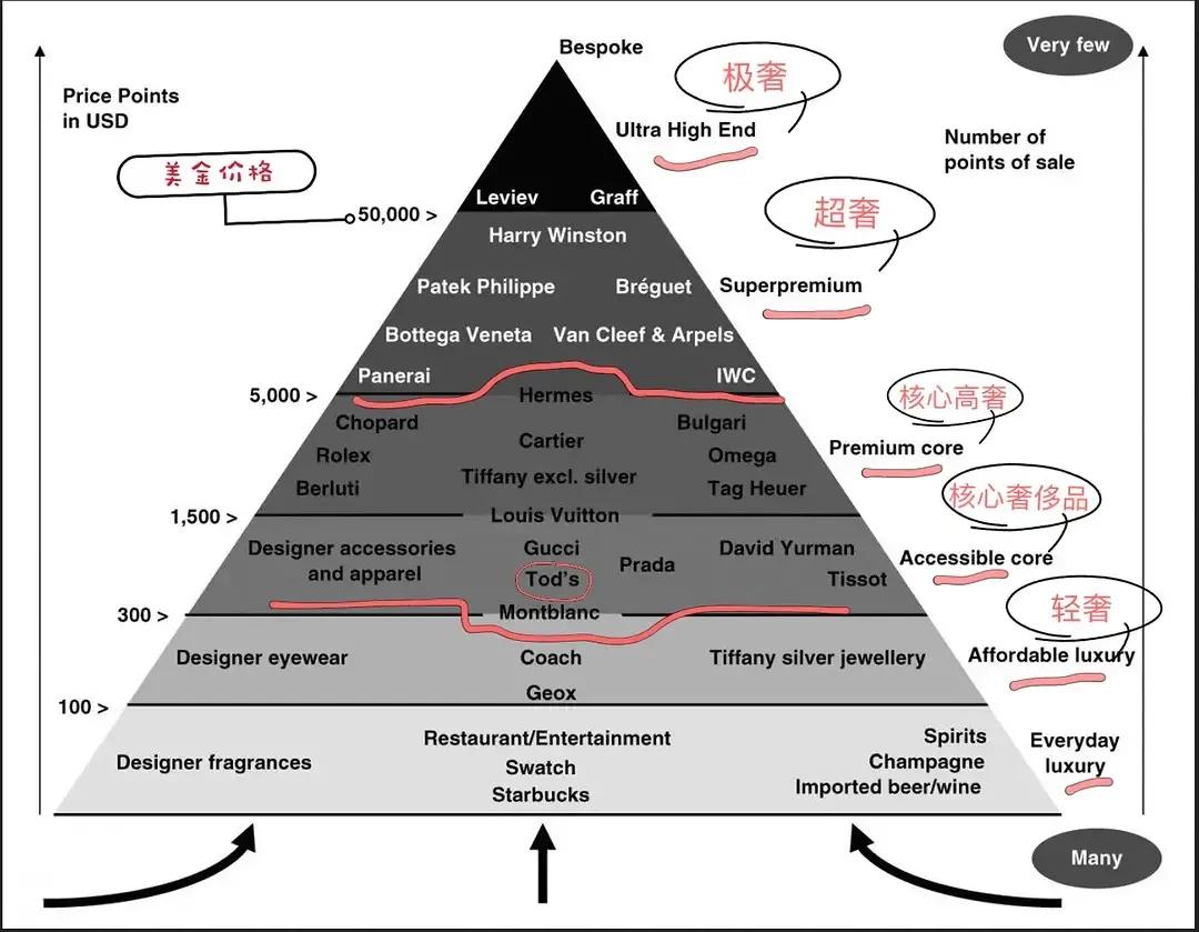 肖战代言的Tod