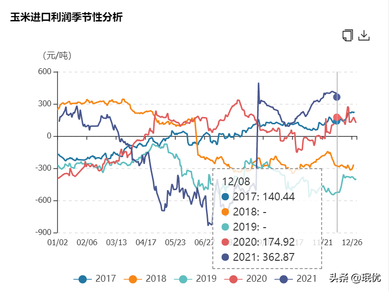 悉数近几年暴利的行业，主要集中在大宗商品