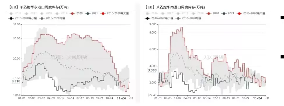 反弹不过昙花一现，苯乙烯奈何屡破新低？