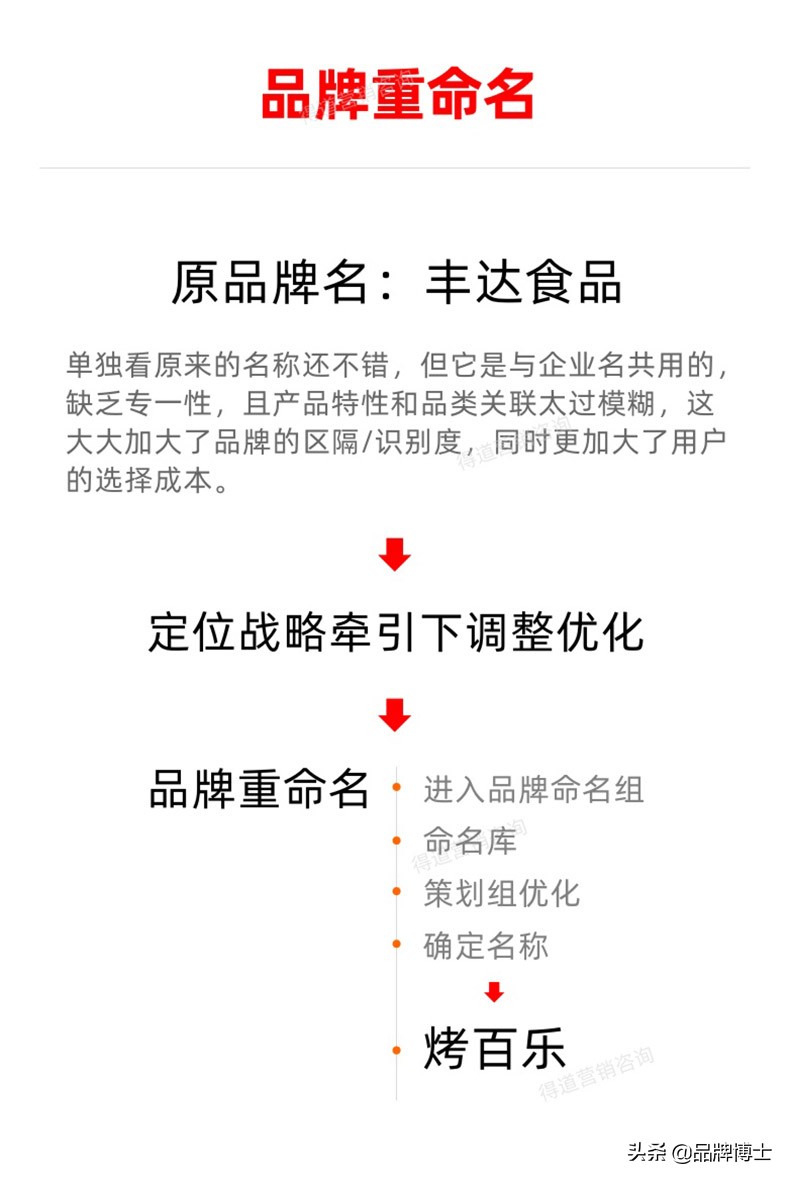 如何做品牌升级策划？这些营销策略是助品牌翻倍增长的重心 | 案例