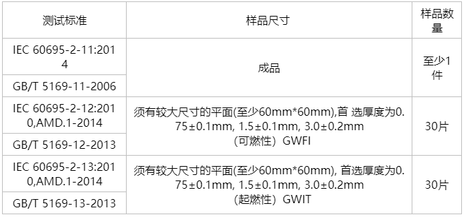 灼热丝测试原理和检测内容