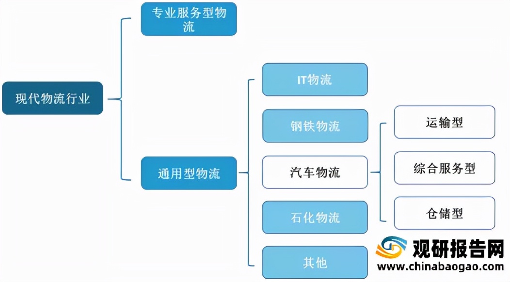 我国汽车物流行业集中度较高 上汽安吉物流业务收入稳居第一