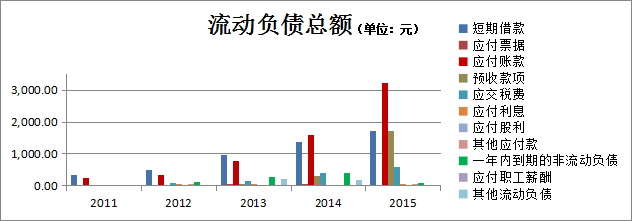 财务报表分析经典案例分析（完整版），超详细