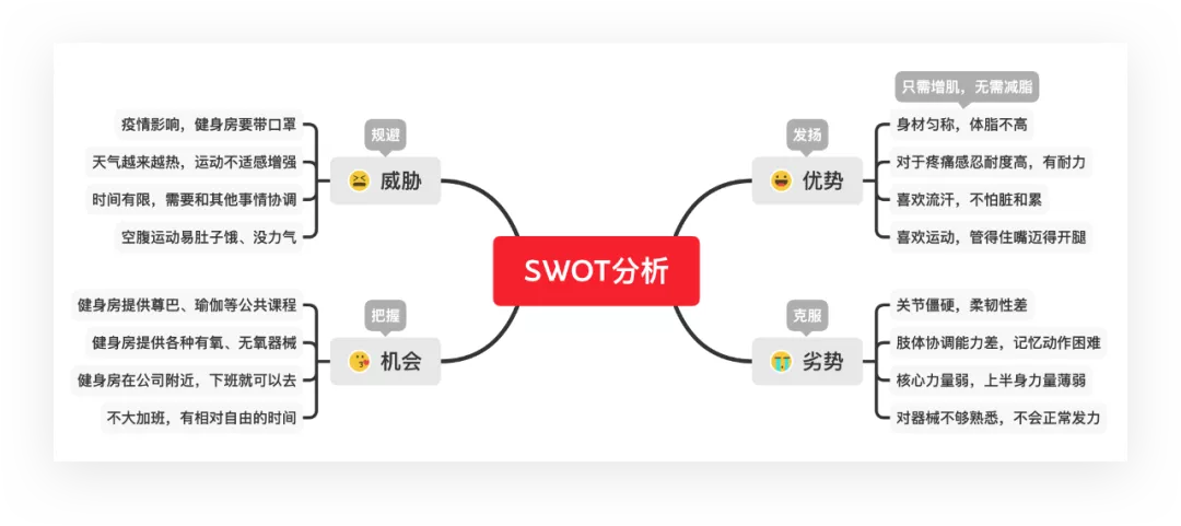 如何用 SWOT 模型进行自我分析？