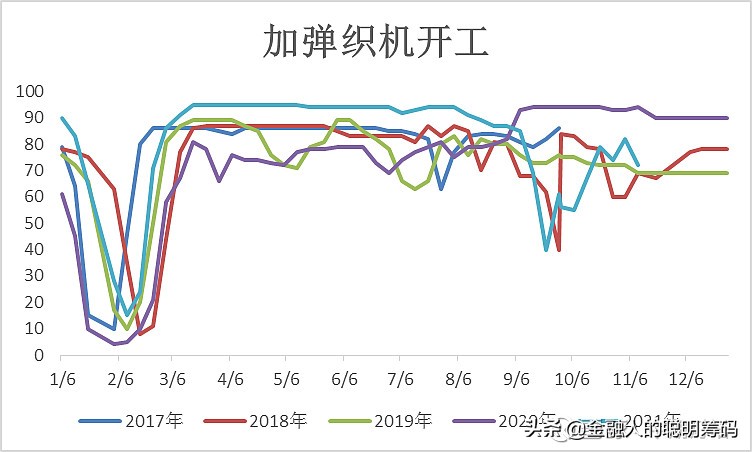 月度报告-乙二醇供需双弱，弱势运行