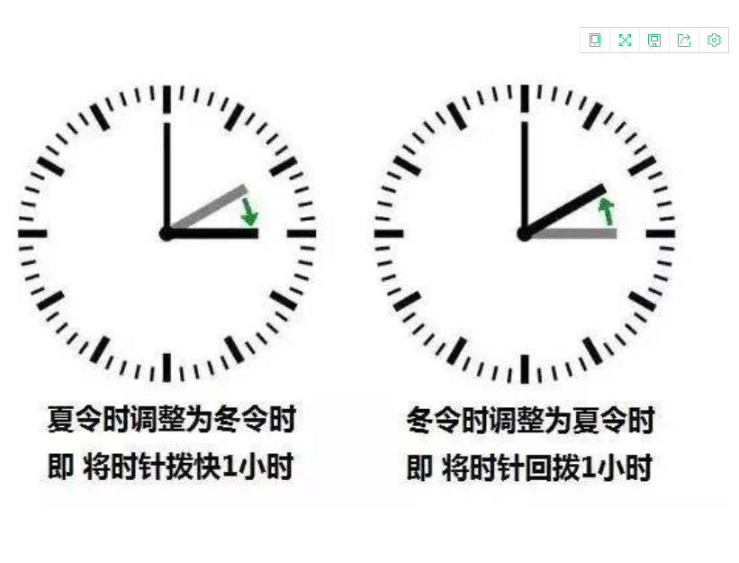 中国曾施行6年的夏令时，称每年省电超3个三峡，后来为何取消了？