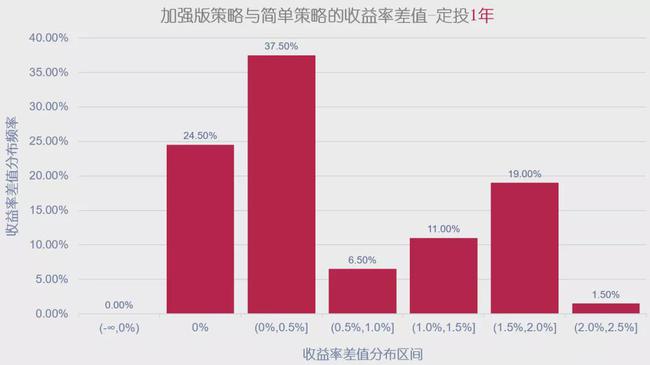 定投指数基金怎么买？加上这一步，收益率可能会更高