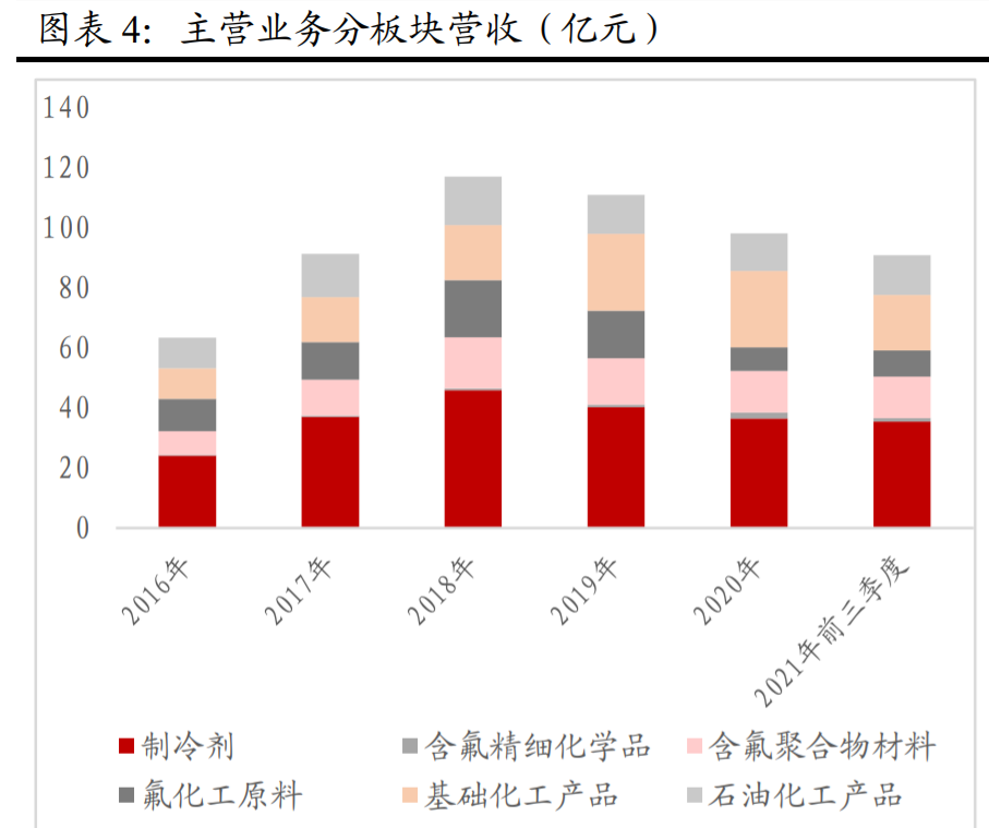 巨化股份研究报告：一体化优势尽显，制冷剂龙头未来可期