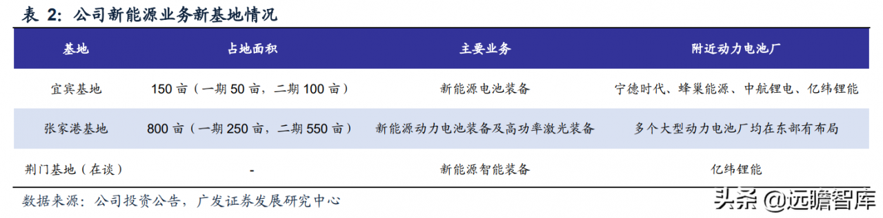 静水流深，由大而强，大族激光：重投新能源赛道，业务快速成长