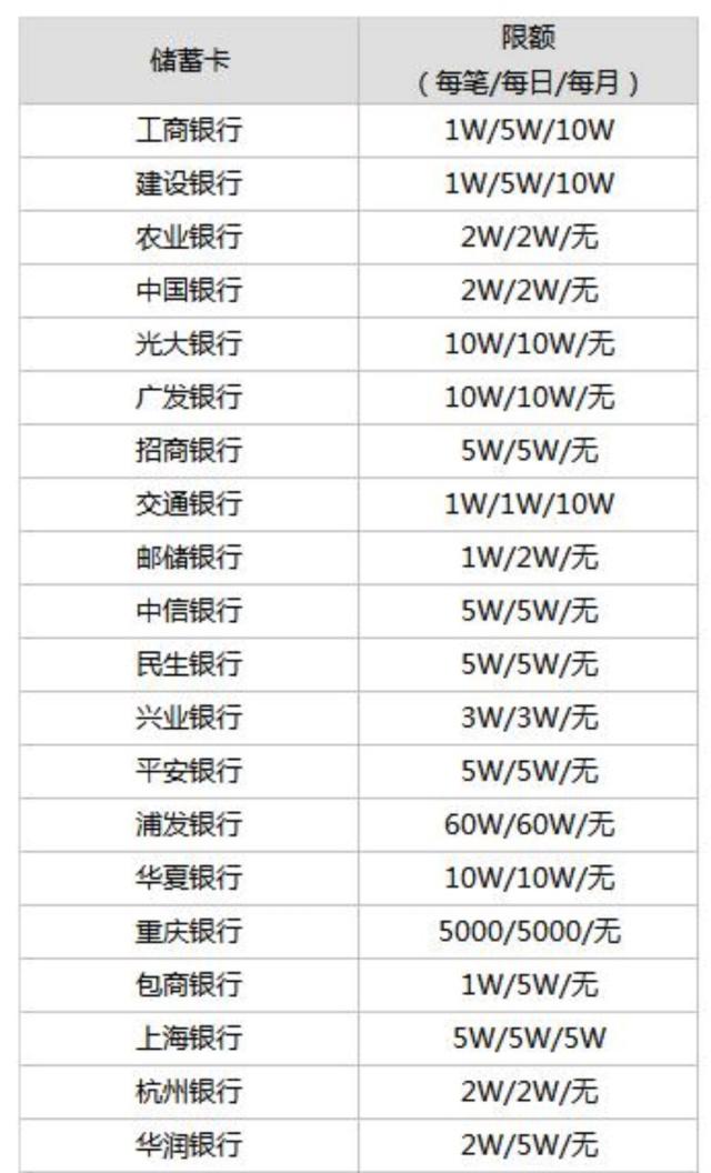 一文了解微信支付限额