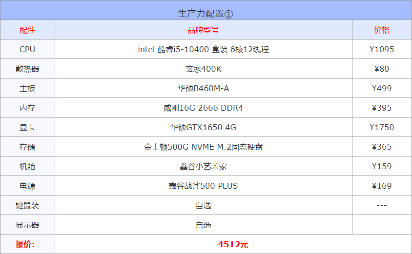 2022年3月1000到30000元从入门到高端组装电脑配置方案清单