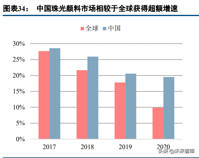 新材料高成长赛道之珠光颜料行业研究