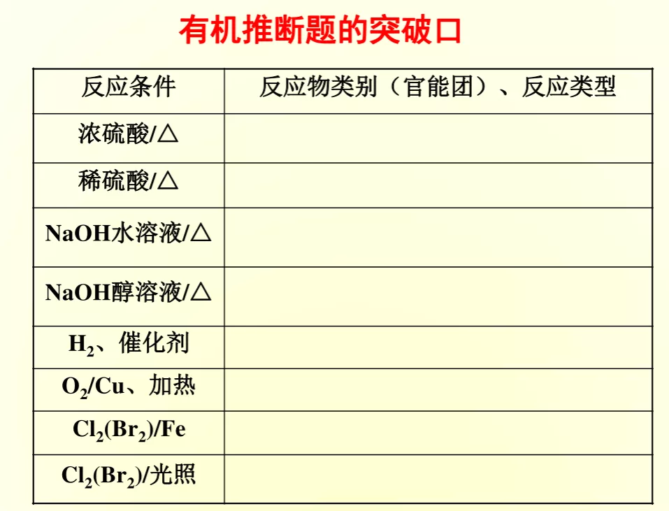 高中化学有机合成知识点及总结