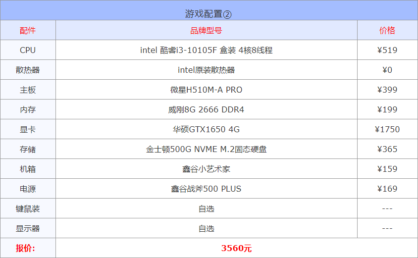 2022年3月1000到30000元从入门到高端组装电脑配置方案清单