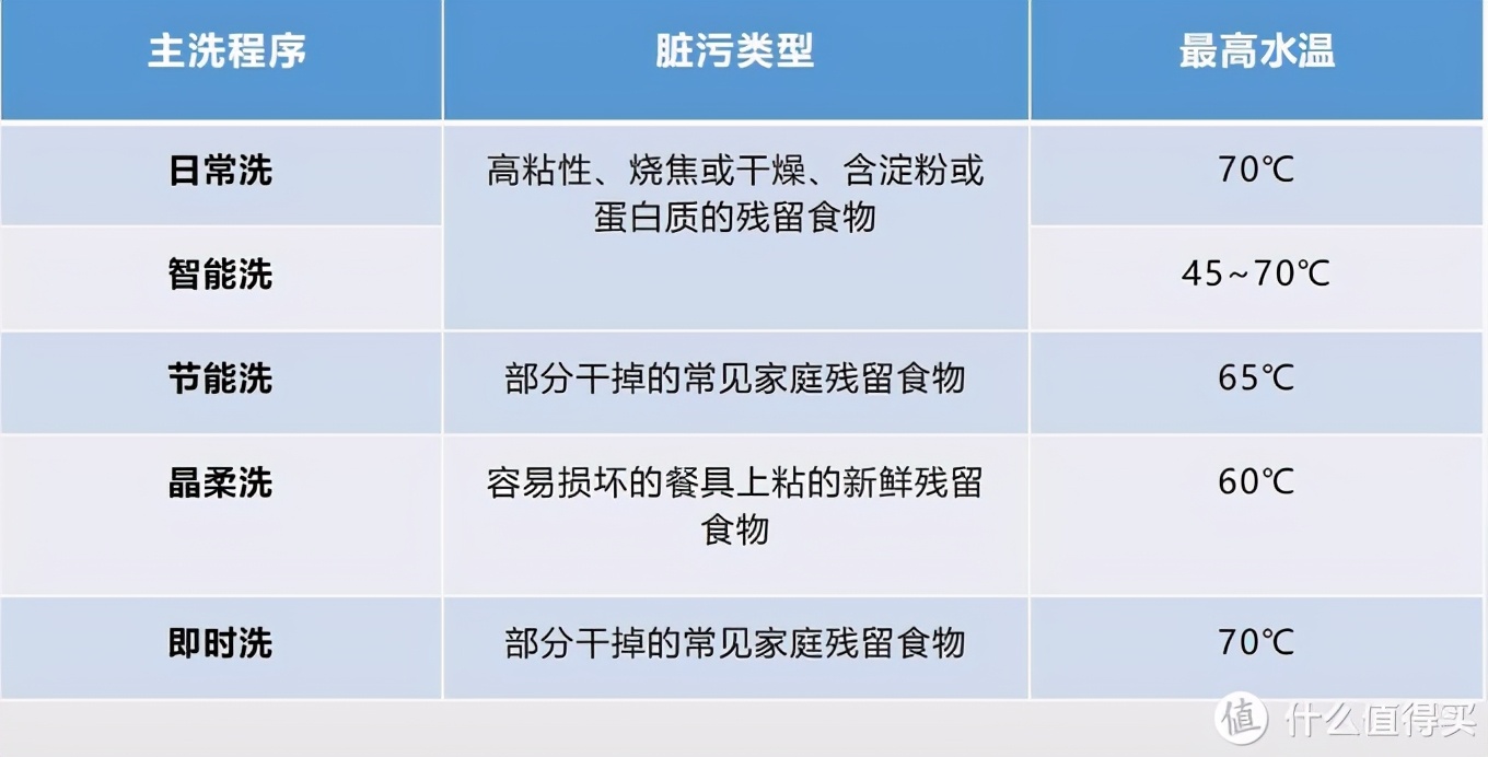 拒绝云推荐！精选用过洗碗机中的十几款，618洗碗机值得入手型号