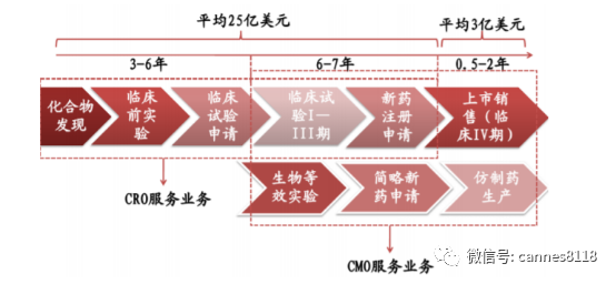 普洛制药