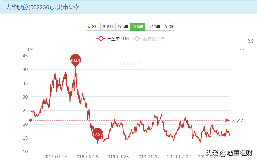 大华股份发展机遇--深度布局云+边+端安防产品