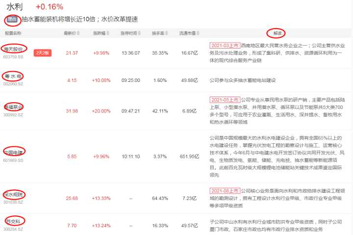 想做好股票，到底用哪个选股软件最好？深度对比