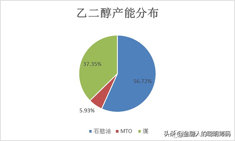 月度报告-乙二醇供需双弱，弱势运行