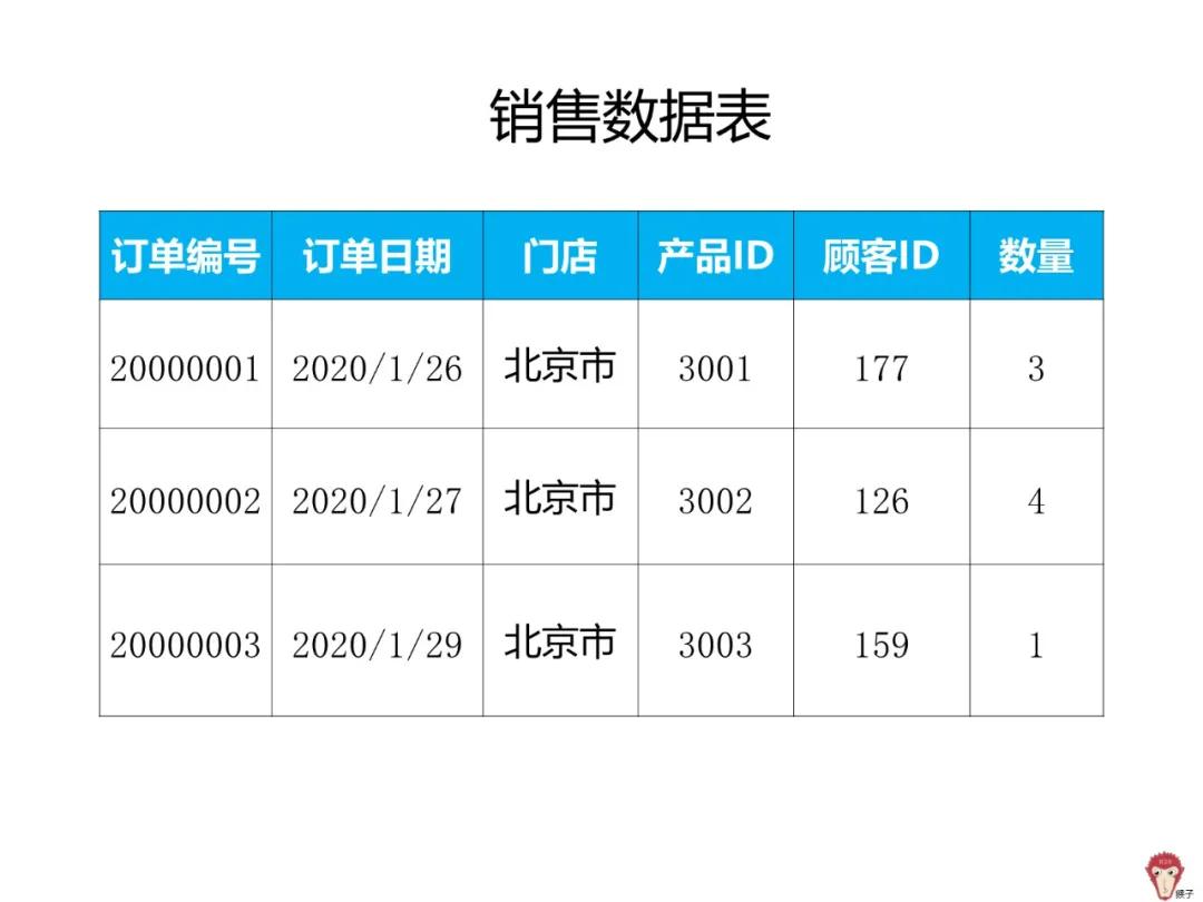 项目实战：如何制作报表？