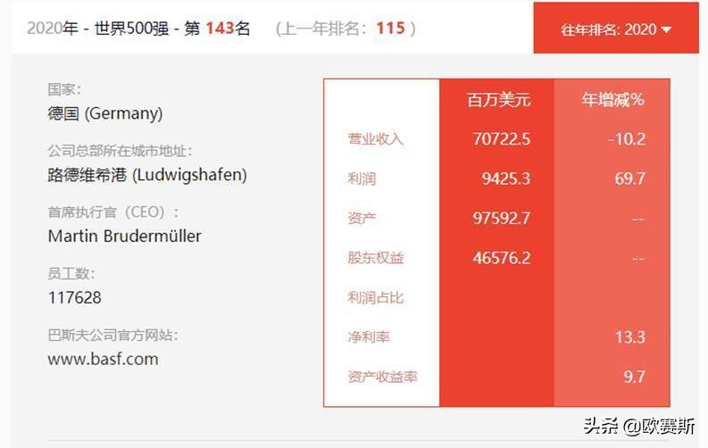 化工巨头巴斯夫如何成就百年企业