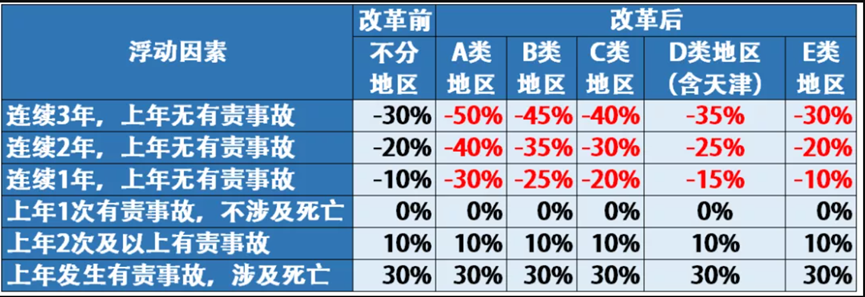 损失多少找保险公司理赔比较合算