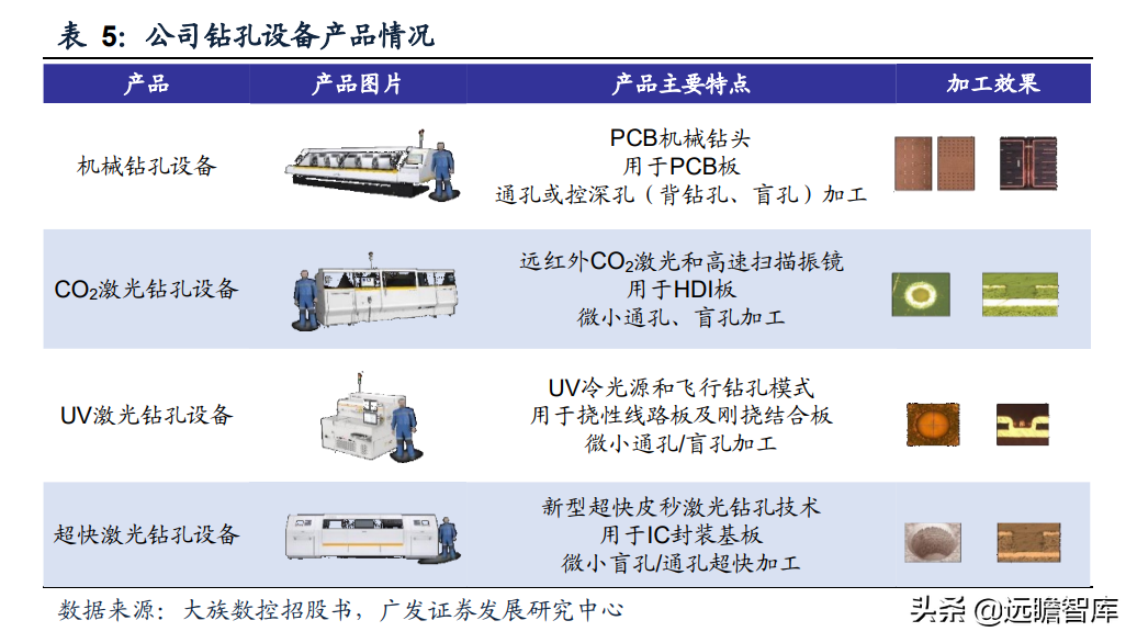 静水流深，由大而强，大族激光：重投新能源赛道，业务快速成长