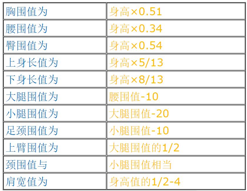 「魔鬼身材参数」看看你是不是那个魔鬼