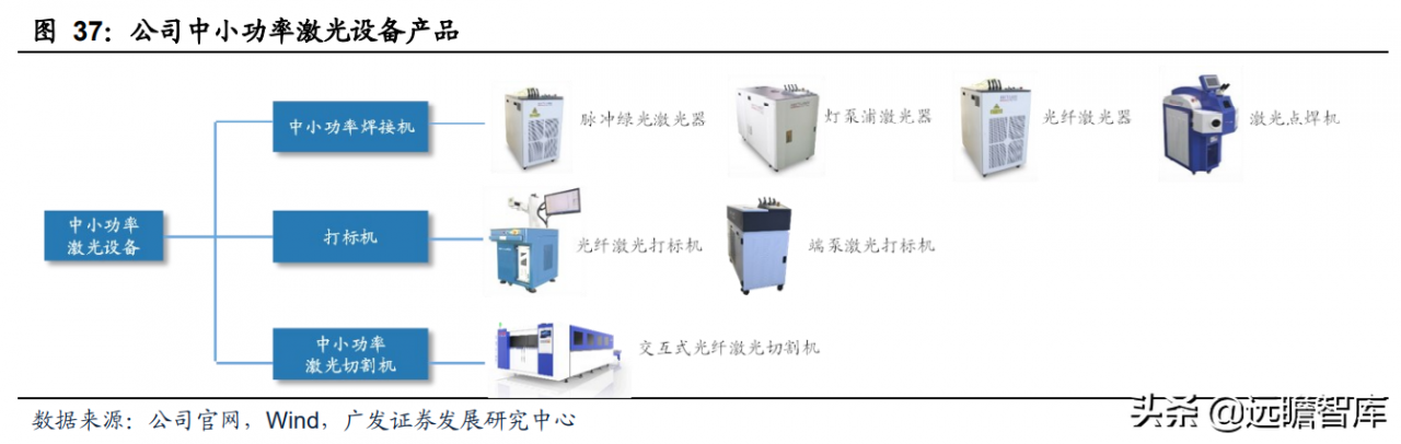 静水流深，由大而强，大族激光：重投新能源赛道，业务快速成长