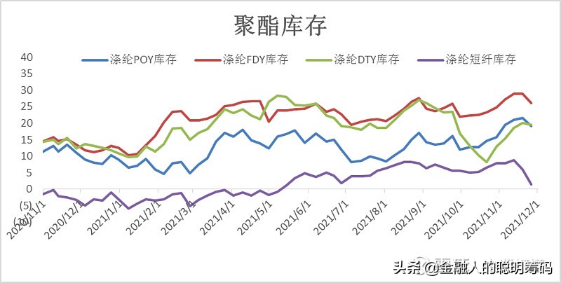 月度报告-乙二醇供需双弱，弱势运行