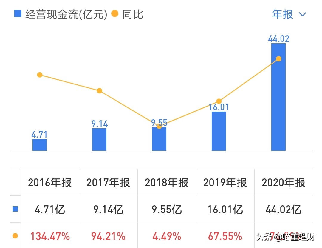 大华股份发展机遇--深度布局云+边+端安防产品