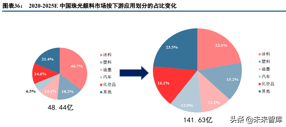 新材料高成长赛道之珠光颜料行业研究