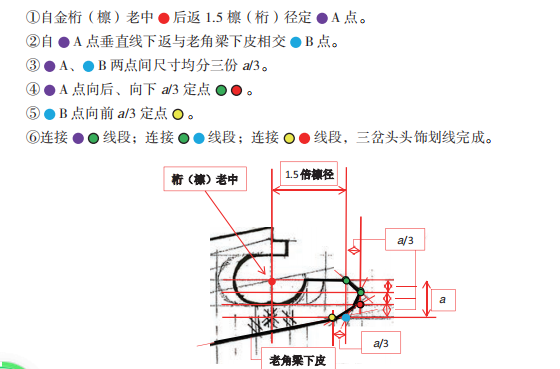 32种常见的古建梁类榫卯