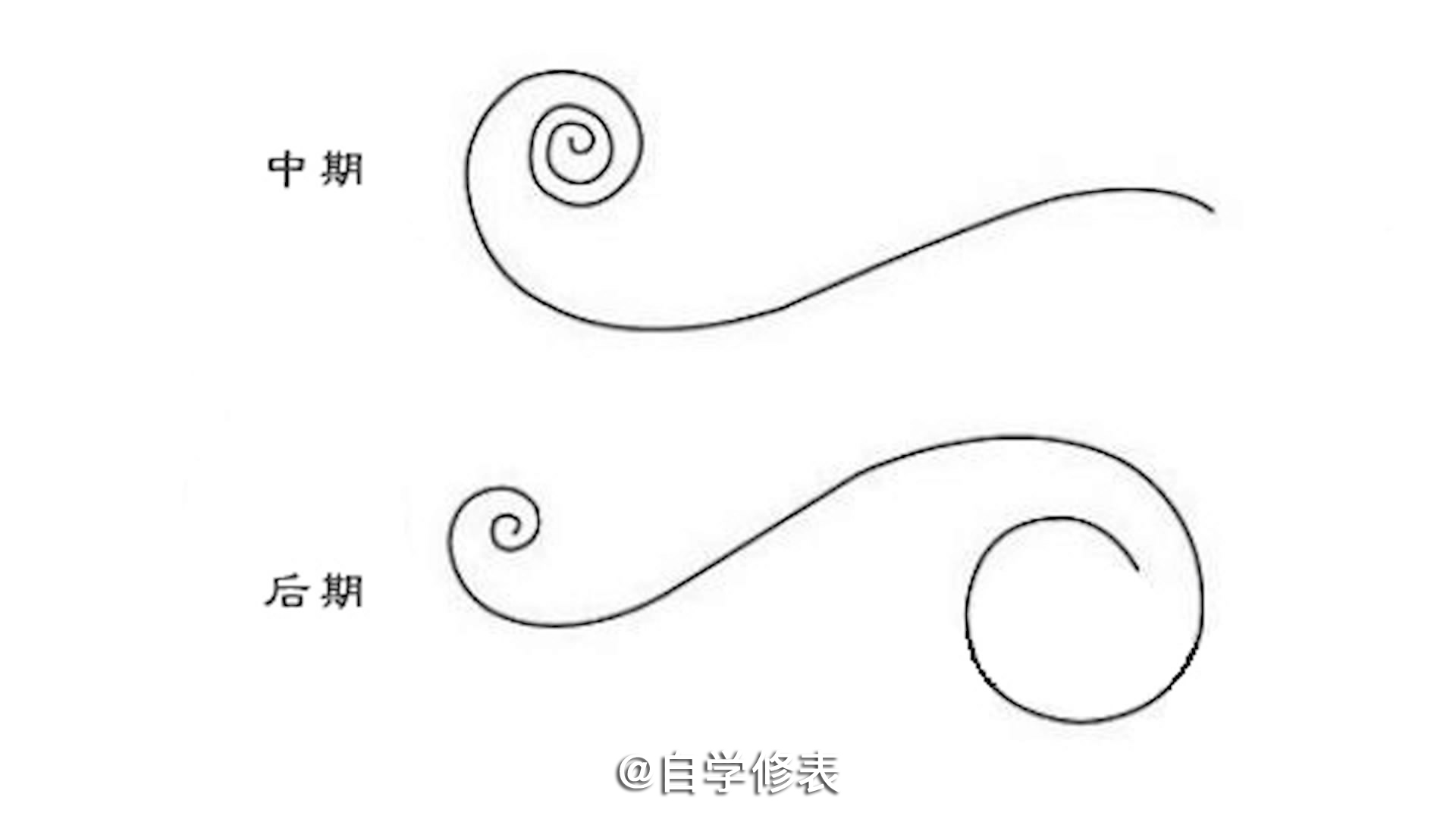 自制透明手表发条盒，结构原理看得明明白白