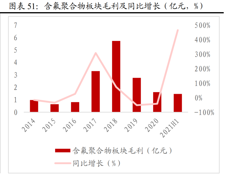 巨化股份研究报告：一体化优势尽显，制冷剂龙头未来可期