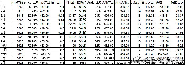 月度报告-乙二醇供需双弱，弱势运行