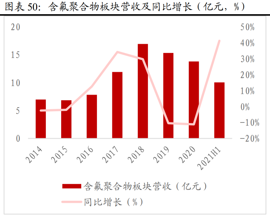 巨化股份研究报告：一体化优势尽显，制冷剂龙头未来可期