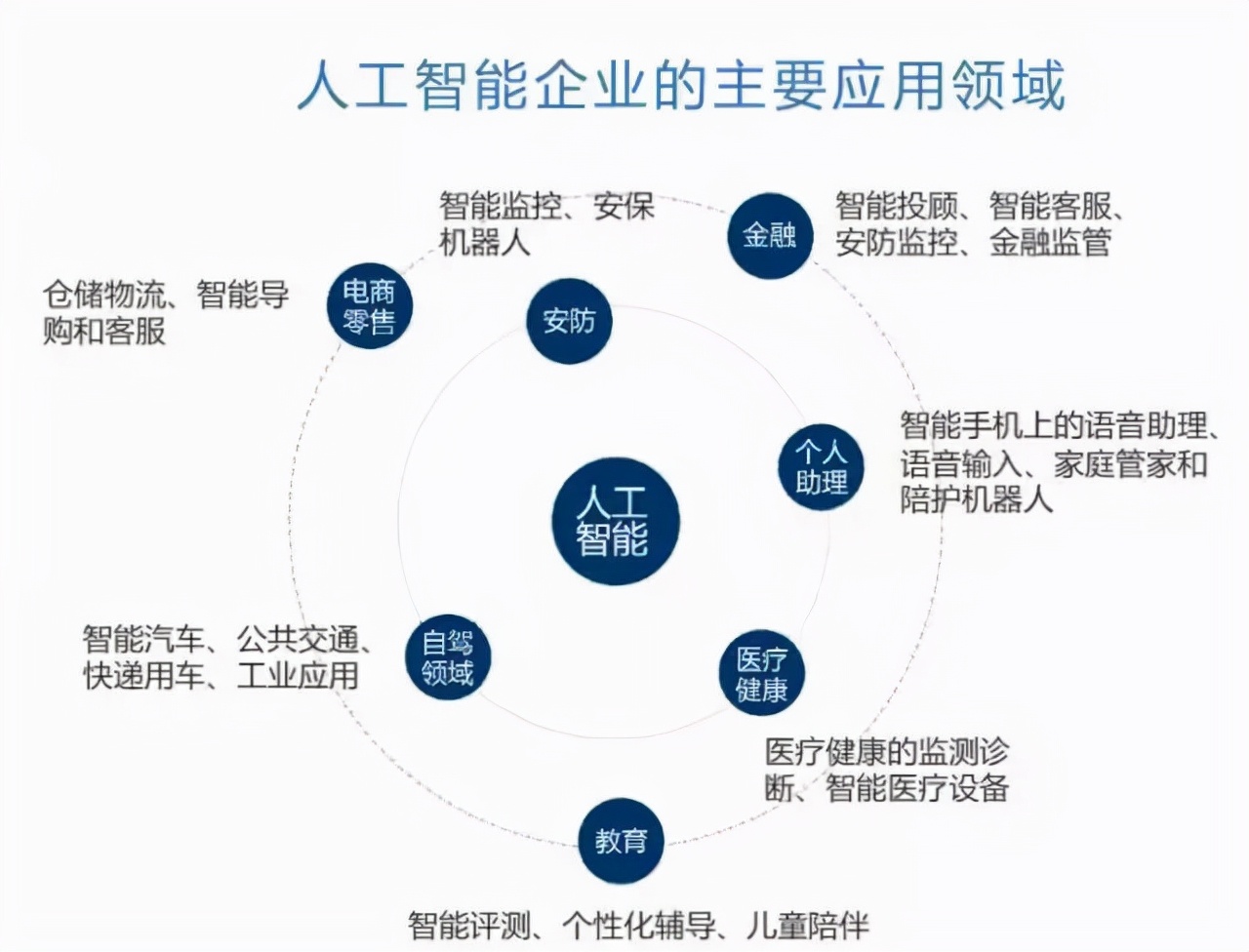 什么是人工智能？人工智能的应用领域是什么？