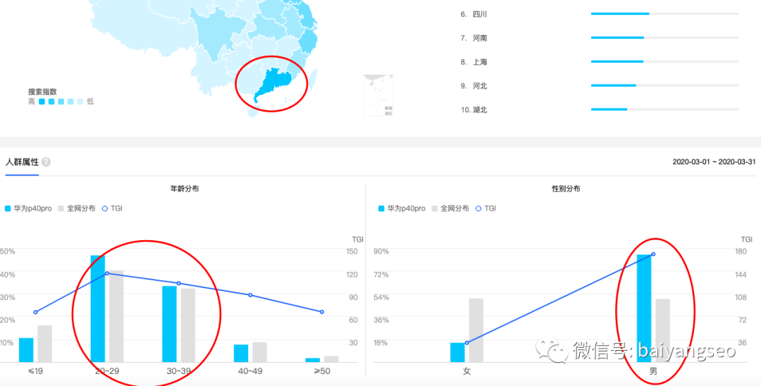 一文告诉你百度、微信、阿里、头条等指数查询工具的作用及方法！