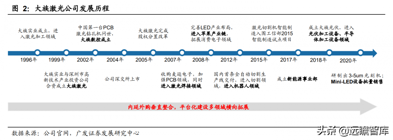 静水流深，由大而强，大族激光：重投新能源赛道，业务快速成长