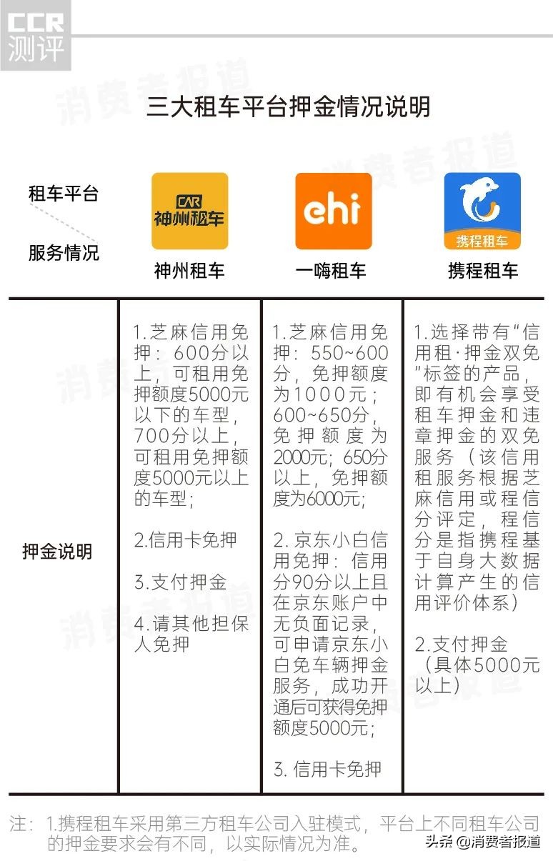 携程、神州、一嗨三大租车平台对比：租车费用、车况、便捷度哪家强？