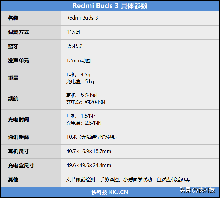 159元就有无损编码！Redmi Buds 3评测：该有的功能一个不少