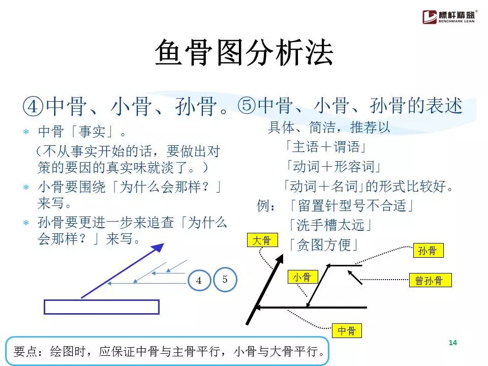 史上最全鱼骨图分析法！（限时领取）「标杆精益」