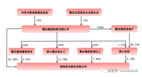 普洛制药