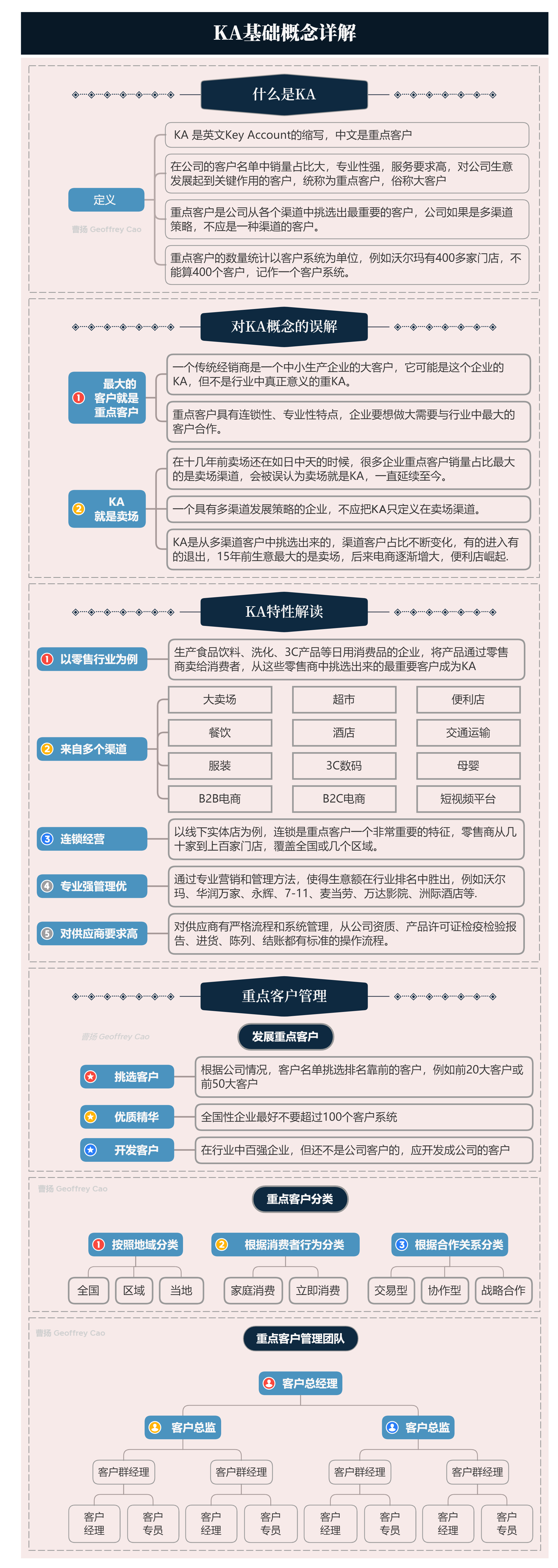 KA是什么意思？即专业又神秘，一张导图浓缩了客户管理的理念