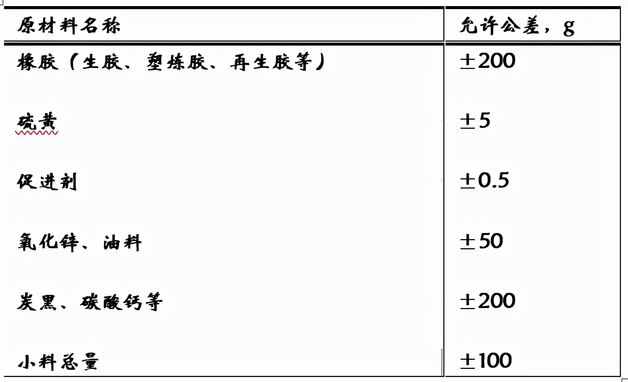 橡胶密炼机混炼工艺要素